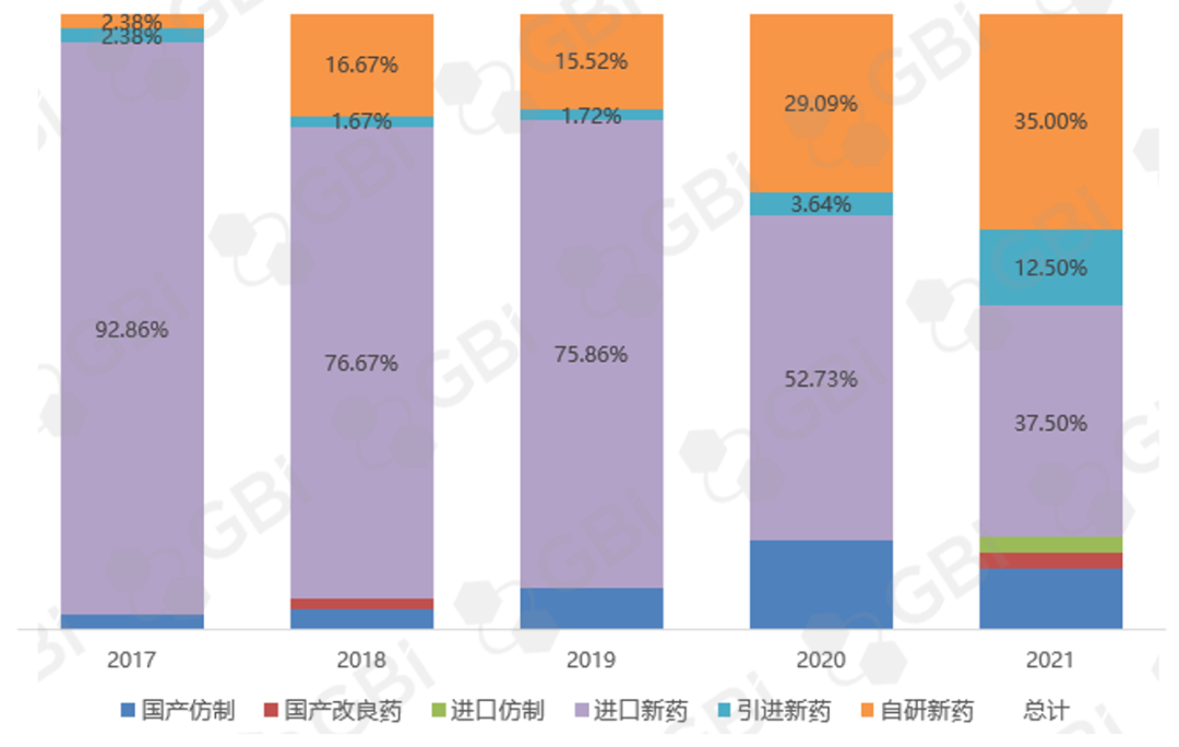 这有一份您期待的2021新药审批报告（附图表）