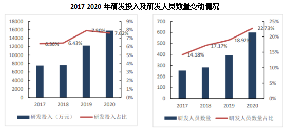 2021盘点：A股药企涨幅TOP10，中药取代CXO成最佳