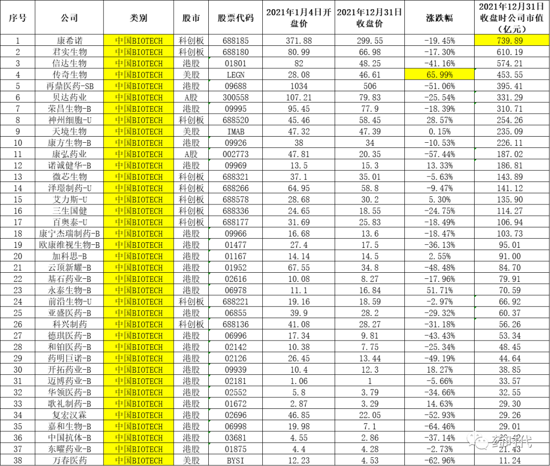 中国制药江湖的108将！——从股市数据看激荡的2021年