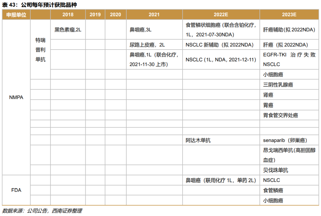 深度行业报告 ｜ 创新时代大潮来临，中国迎来新药收获期