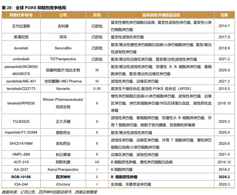 深度行业报告 ｜ 创新时代大潮来临，中国迎来新药收获期