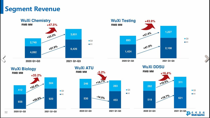 JPM2022：恒瑞医药、药明康德、药明生物