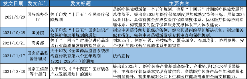 【行研】2021年医药重磅政策回顾