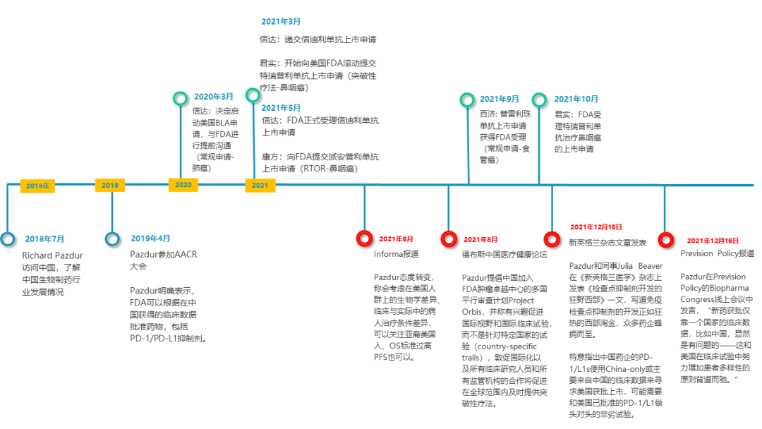 FDA前后大变脸，中国创新药出海恐生难？