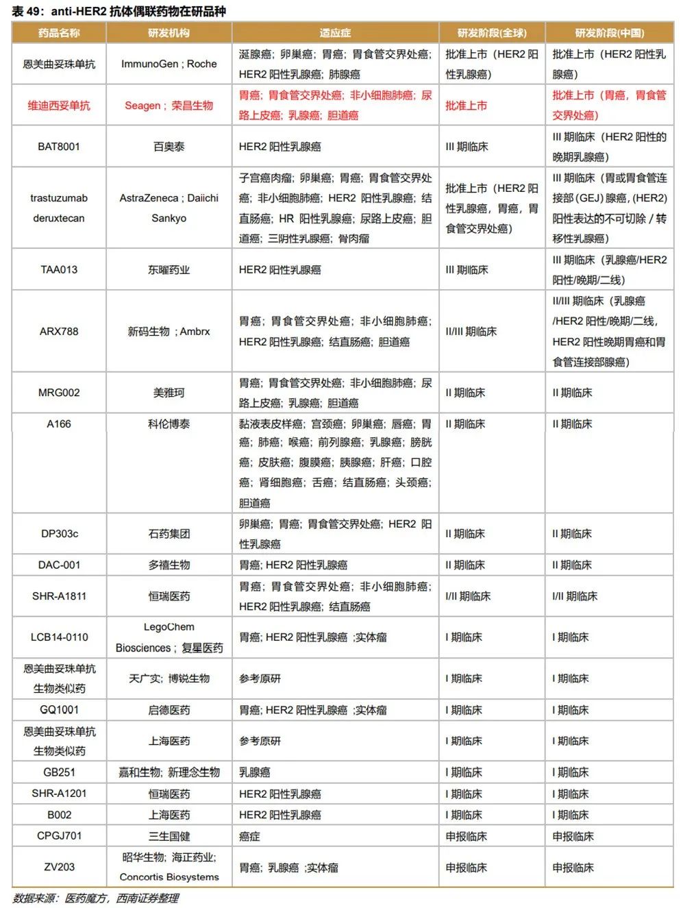 深度行业报告 ｜ 创新时代大潮来临，中国迎来新药收获期