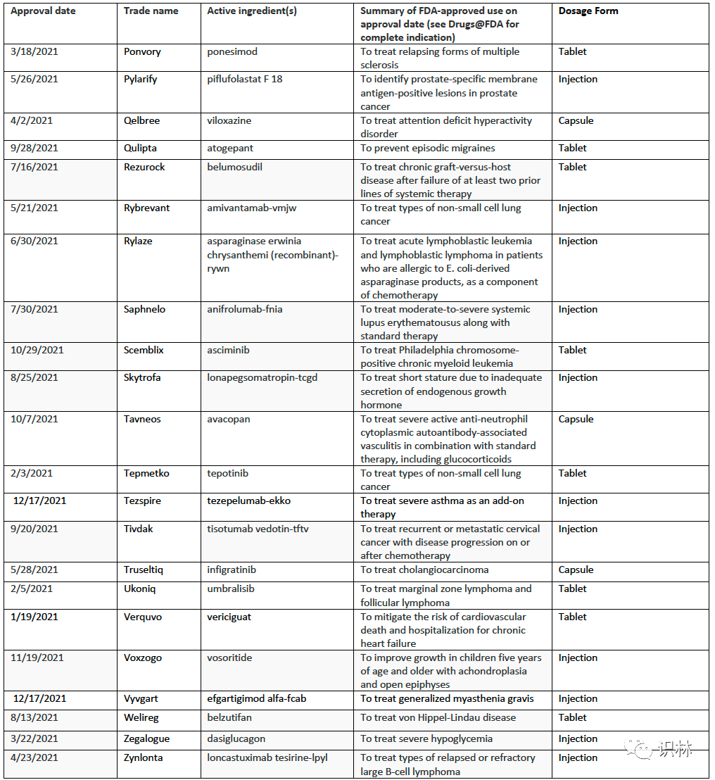 【全文翻译】2021 年 FDA 新药审批总结报告