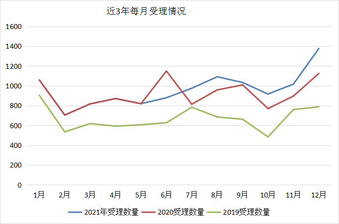 深度盘点：2021年CDE受理1439个国产1类创新药注册申请，中药申报数量创新高！