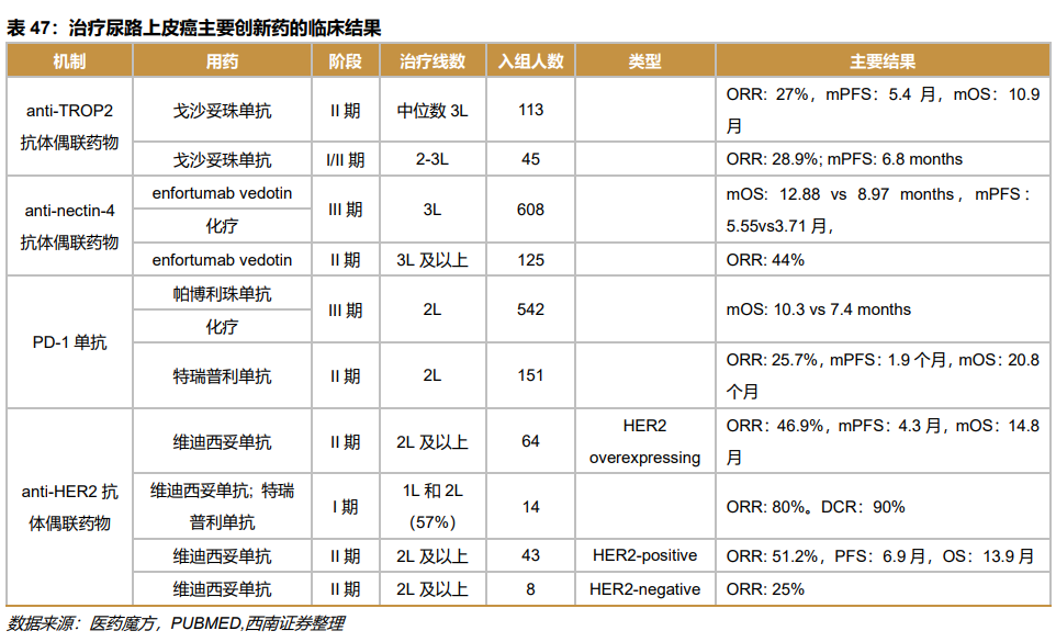 深度行业报告 ｜ 创新时代大潮来临，中国迎来新药收获期