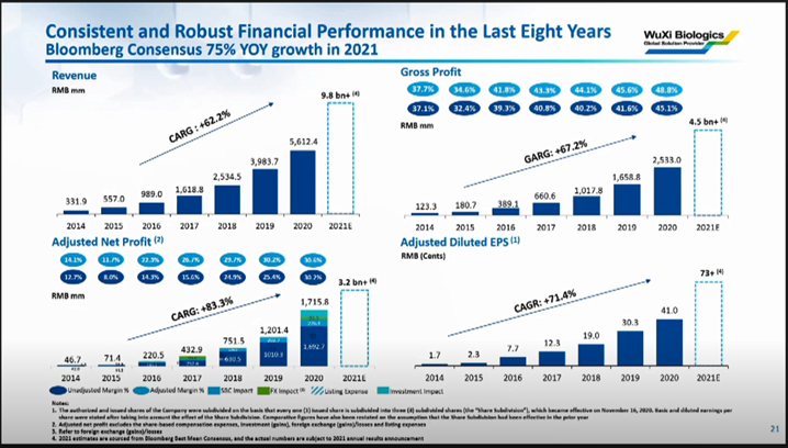 JPM2022：恒瑞医药、药明康德、药明生物