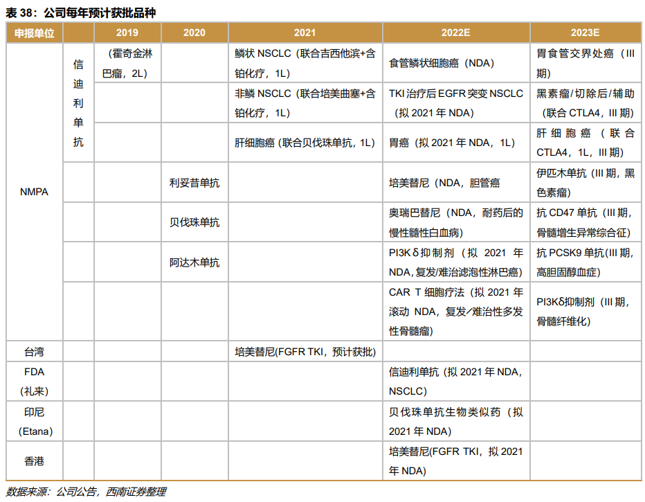 深度行业报告 ｜ 创新时代大潮来临，中国迎来新药收获期