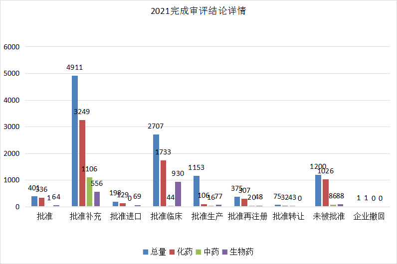 深度盘点：2021年CDE受理1439个国产1类创新药注册申请，中药申报数量创新高！