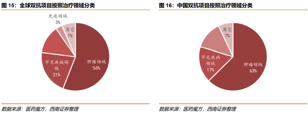 深度行业报告 ｜ 创新时代大潮来临，中国迎来新药收获期