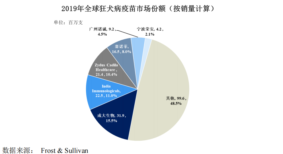 “打新必破”，2021年（A+H）五大破发药企