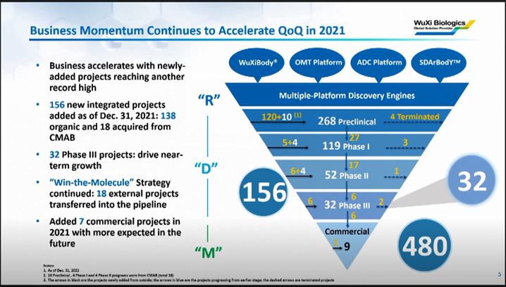 JPM2022：恒瑞医药、药明康德、药明生物