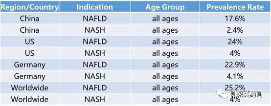 Aligos Therapeutics 扩大与默克公司的合作，为 NASH 开发寡核苷酸疗法