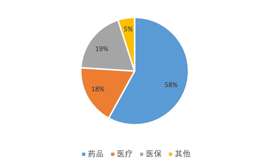 【行研】2021年医药重磅政策回顾