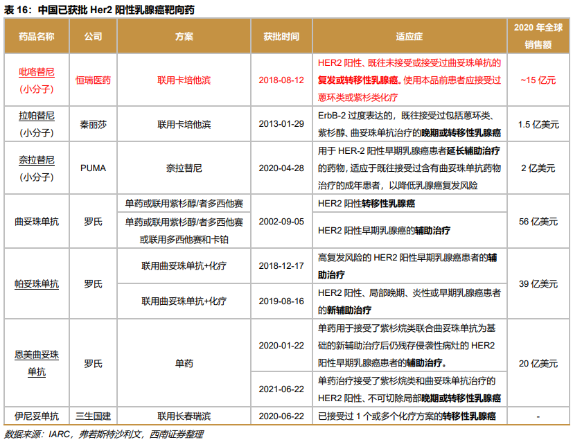 深度行业报告 ｜ 创新时代大潮来临，中国迎来新药收获期