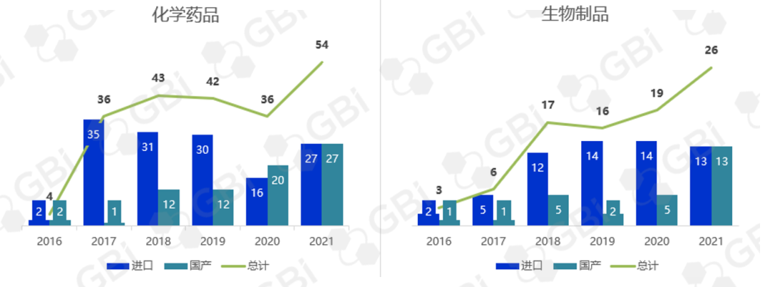 这有一份您期待的2021新药审批报告（附图表）