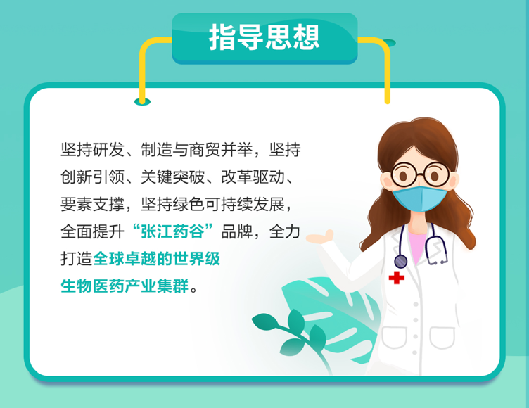 一图读懂《浦东新区生物医药产业高质量发展行动方案（2022-2024年）》