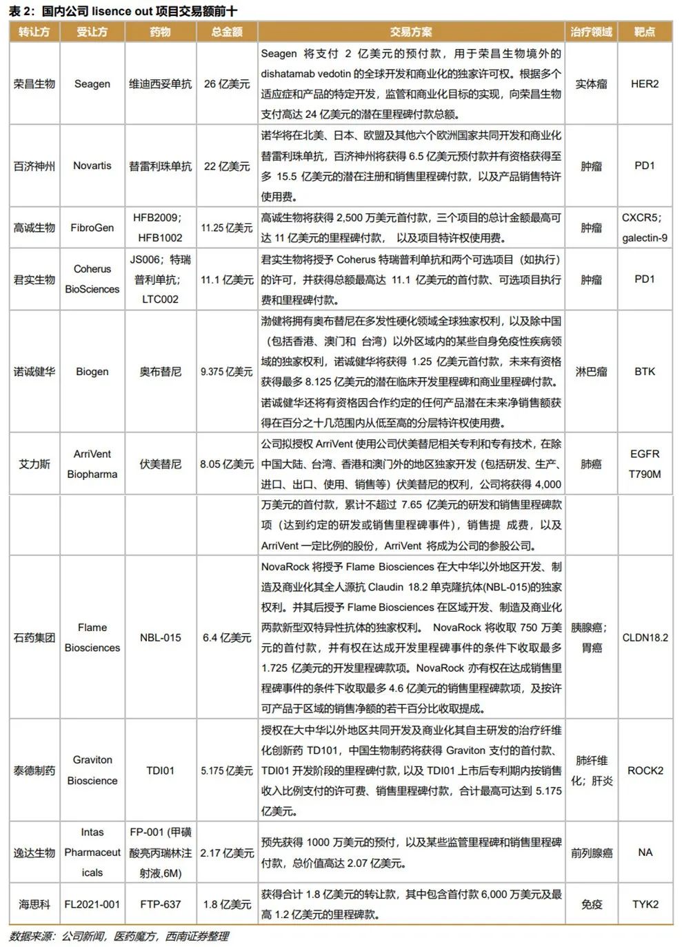 深度行业报告 ｜ 创新时代大潮来临，中国迎来新药收获期