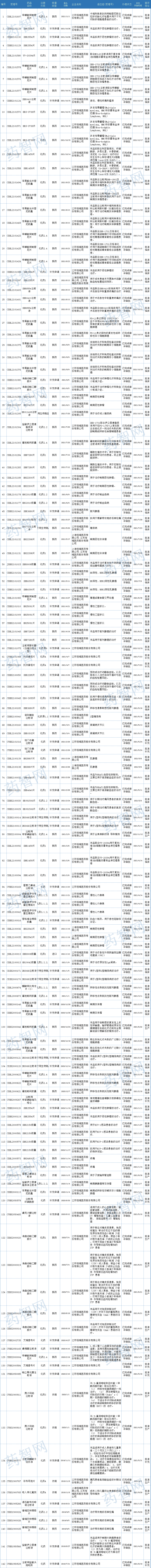 恒瑞，2021药品获批盘点