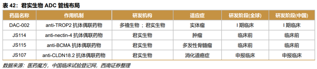 深度行业报告 ｜ 创新时代大潮来临，中国迎来新药收获期