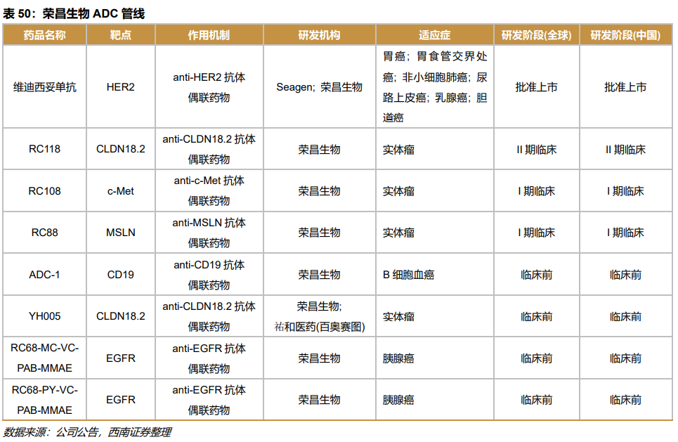 深度行业报告 ｜ 创新时代大潮来临，中国迎来新药收获期