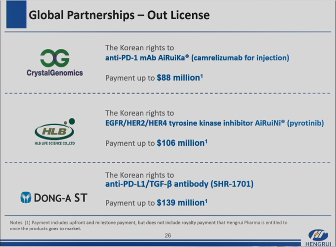 JPM2022：恒瑞医药、药明康德、药明生物