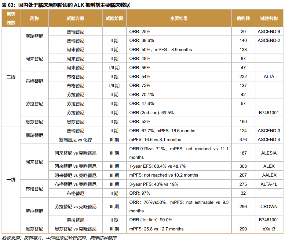 深度行业报告 ｜ 创新时代大潮来临，中国迎来新药收获期