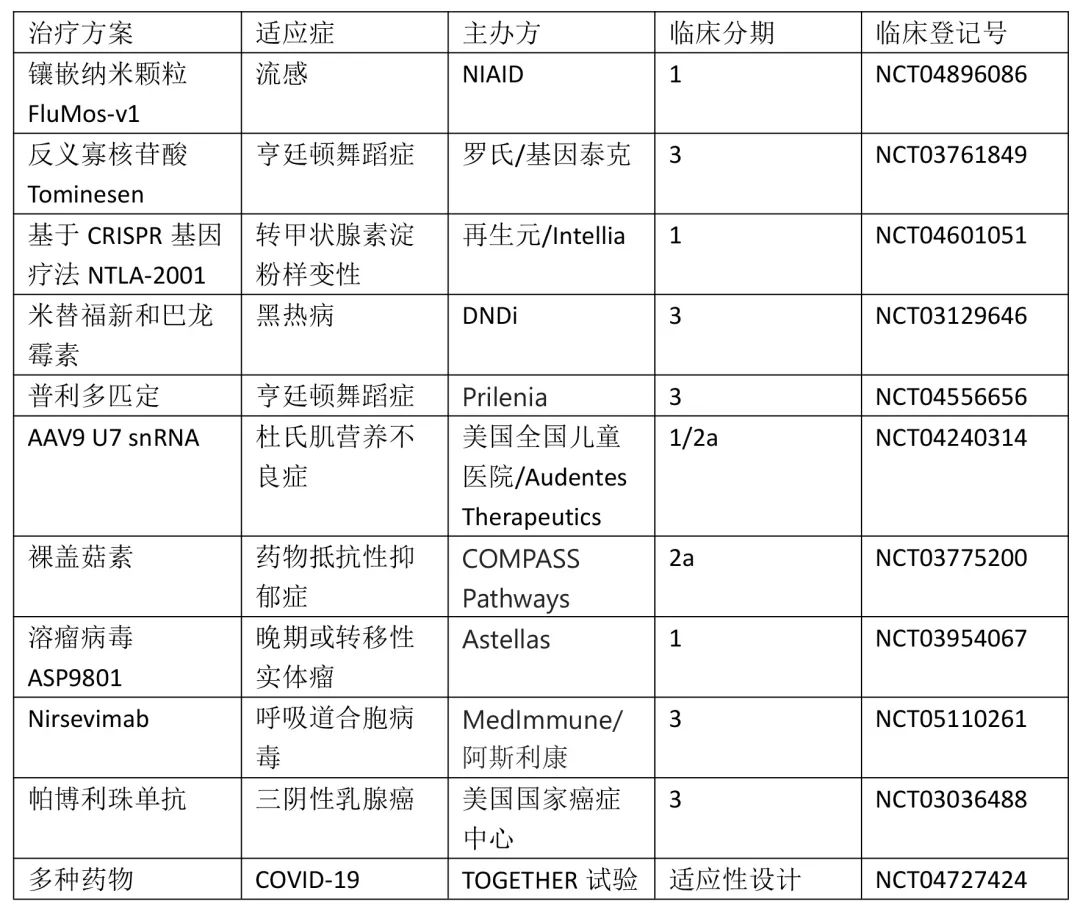 2022年度最受期待的11项临床结果