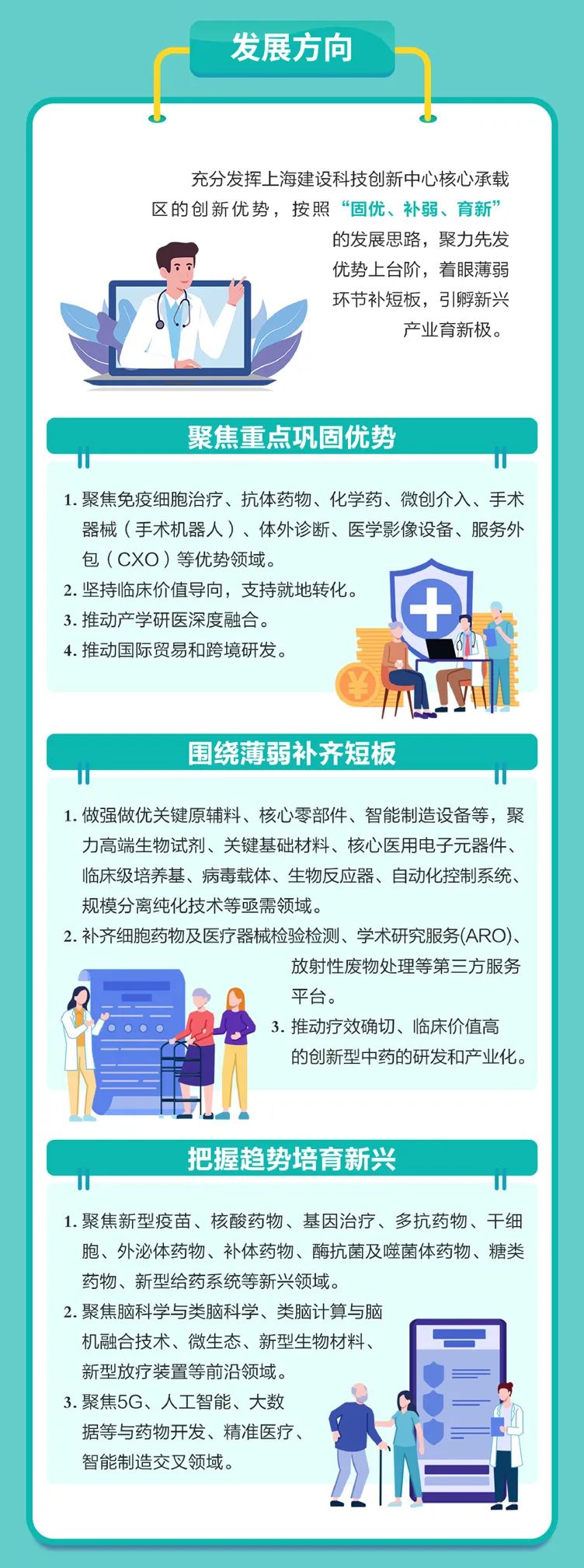 一图读懂《浦东新区生物医药产业高质量发展行动方案（2022-2024年）》