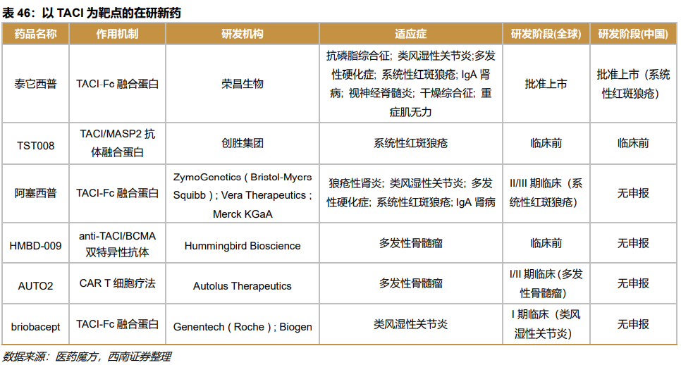 深度行业报告 ｜ 创新时代大潮来临，中国迎来新药收获期