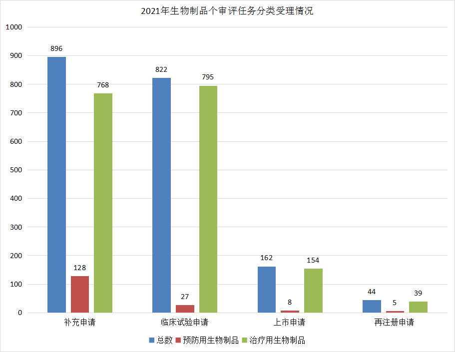 深度盘点：2021年CDE受理1439个国产1类创新药注册申请，中药申报数量创新高！