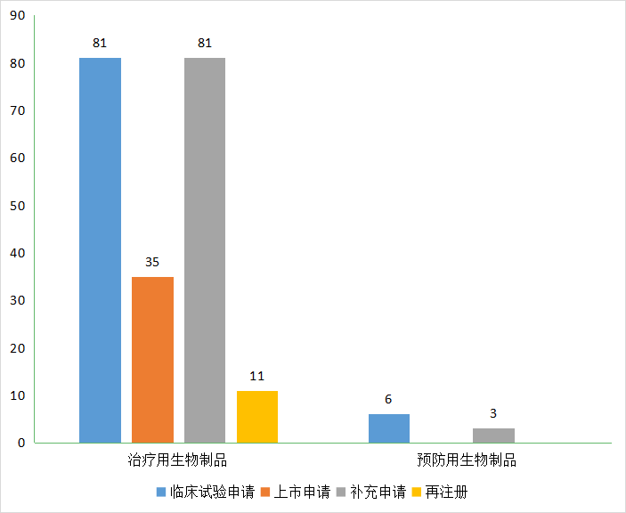 深度盘点：江苏药品申报总量全国领先！18款1类创新药获批上市，恒瑞、豪森、百济…