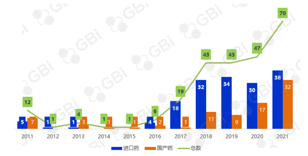 这有一份您期待的2021新药审批报告（附图表）