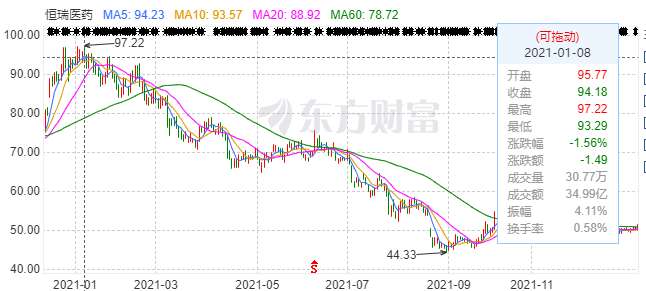 恒瑞2021年8大转折事件