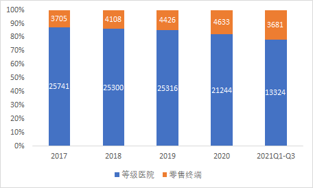 幽门螺杆菌被列入明确致癌物后是不是创新药差异化的机会？