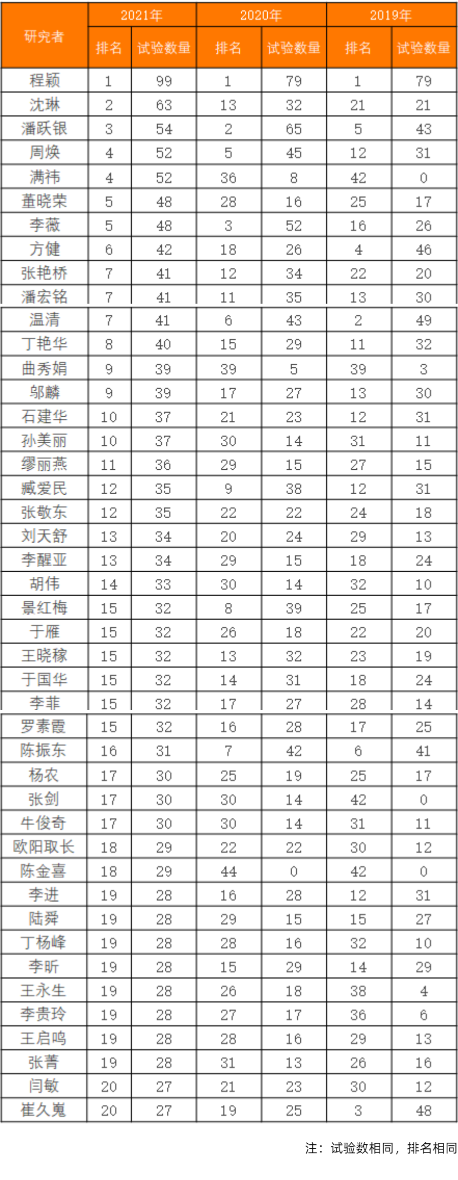 2021年全国注册药物临床试验概况 | 总体增长29.11%！