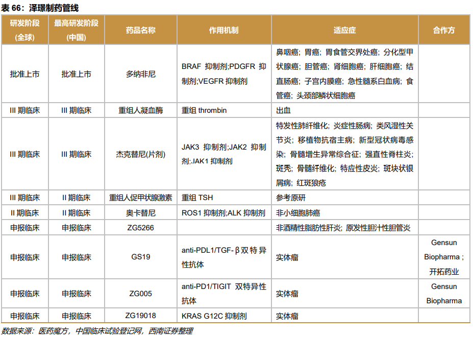 深度行业报告 ｜ 创新时代大潮来临，中国迎来新药收获期