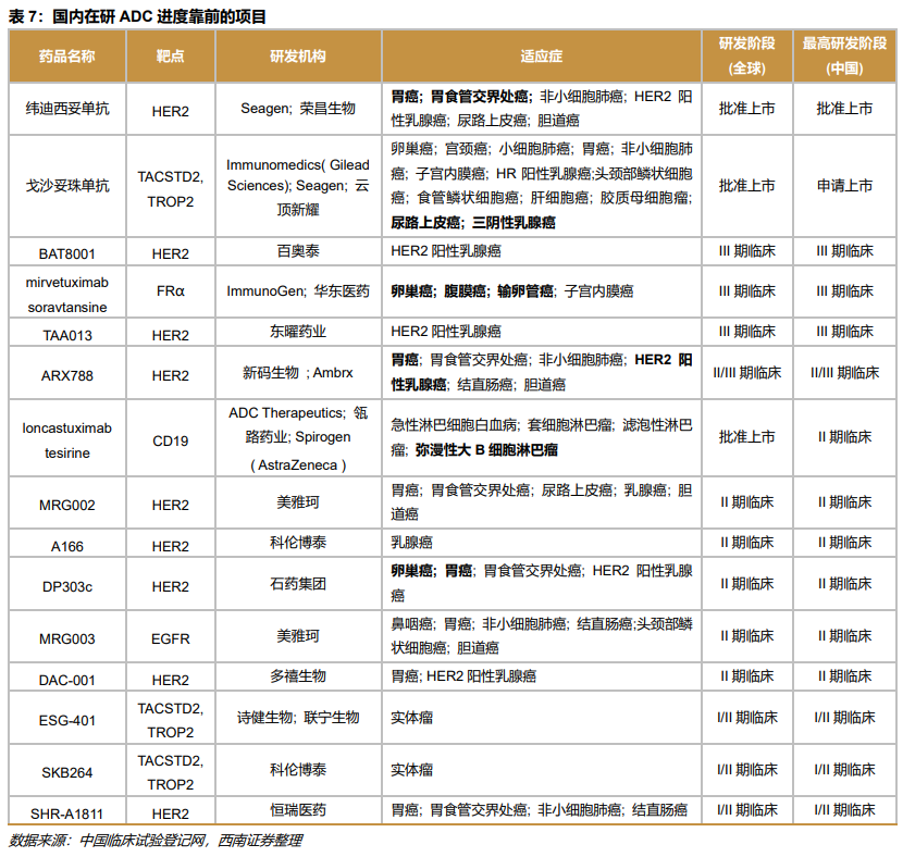 深度行业报告 ｜ 创新时代大潮来临，中国迎来新药收获期