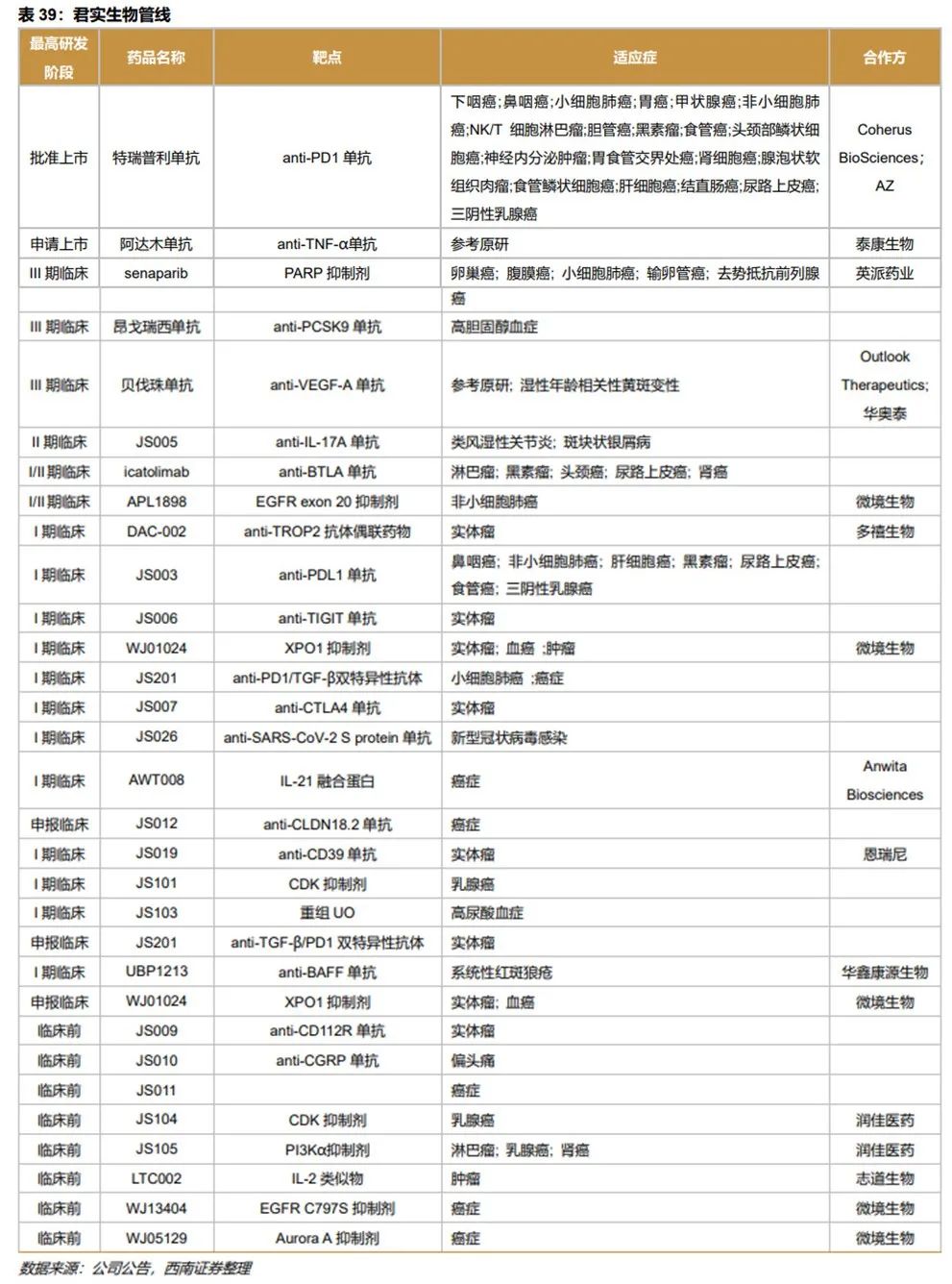 深度行业报告 ｜ 创新时代大潮来临，中国迎来新药收获期