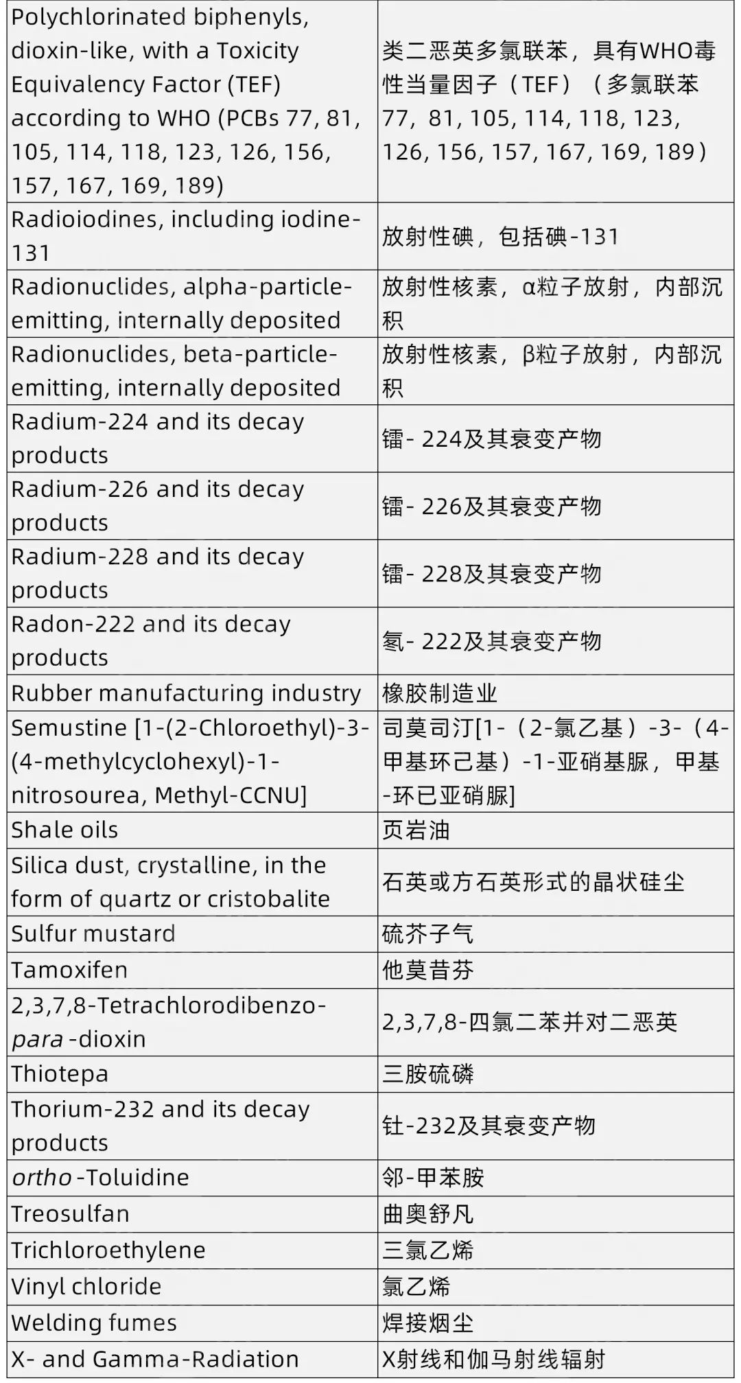 值得收藏+转发！美国权威机构发布最新致癌物清单！这种新上榜致癌物，影响中国8亿人！
