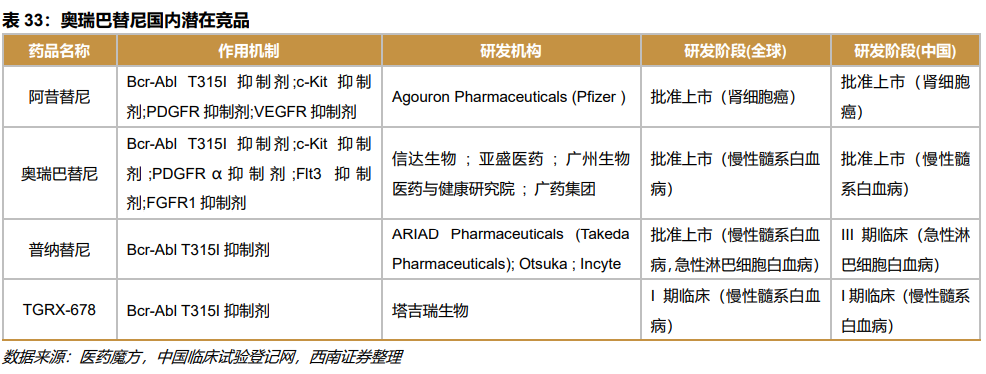 深度行业报告 ｜ 创新时代大潮来临，中国迎来新药收获期