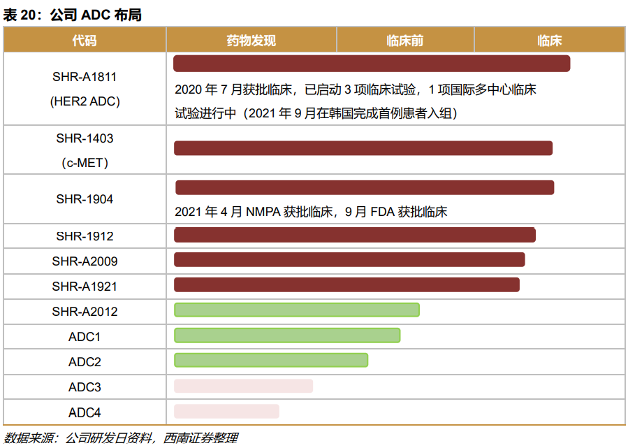 深度行业报告 ｜ 创新时代大潮来临，中国迎来新药收获期