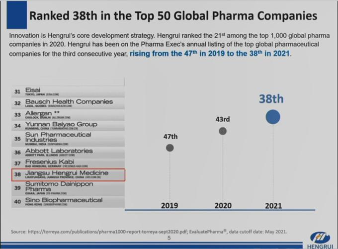 JPM2022：恒瑞医药、药明康德、药明生物