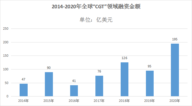 2021新药融资金额TOP榜发布！细分领域“龙头”霸榜