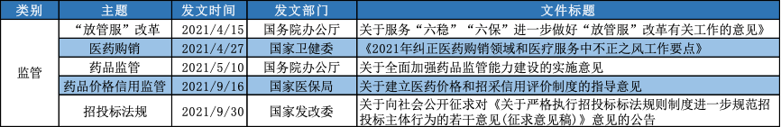 【行研】2021年医药重磅政策回顾