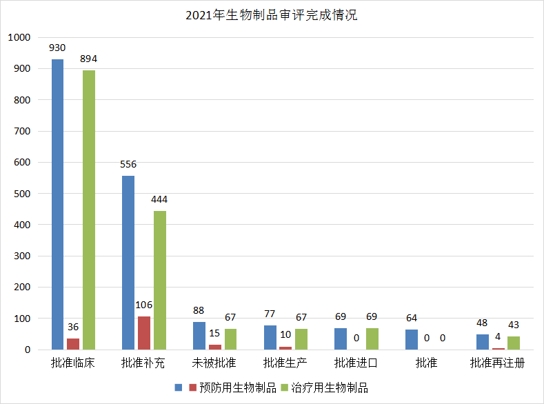 深度盘点：2021年CDE受理1439个国产1类创新药注册申请，中药申报数量创新高！