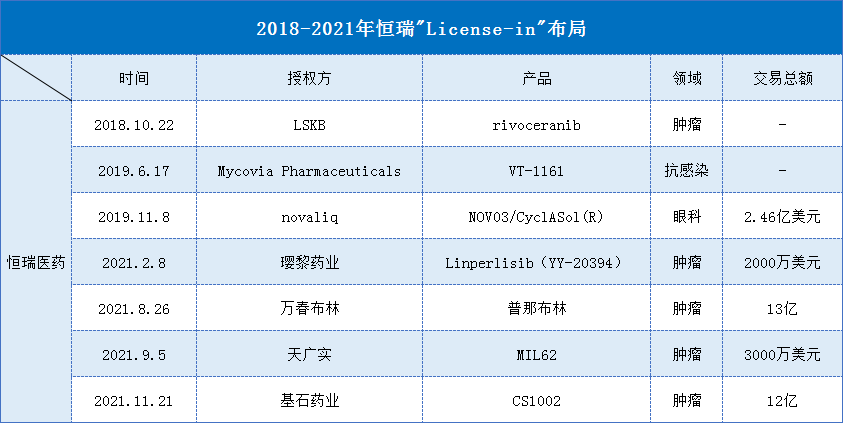 恒瑞2021年8大转折事件