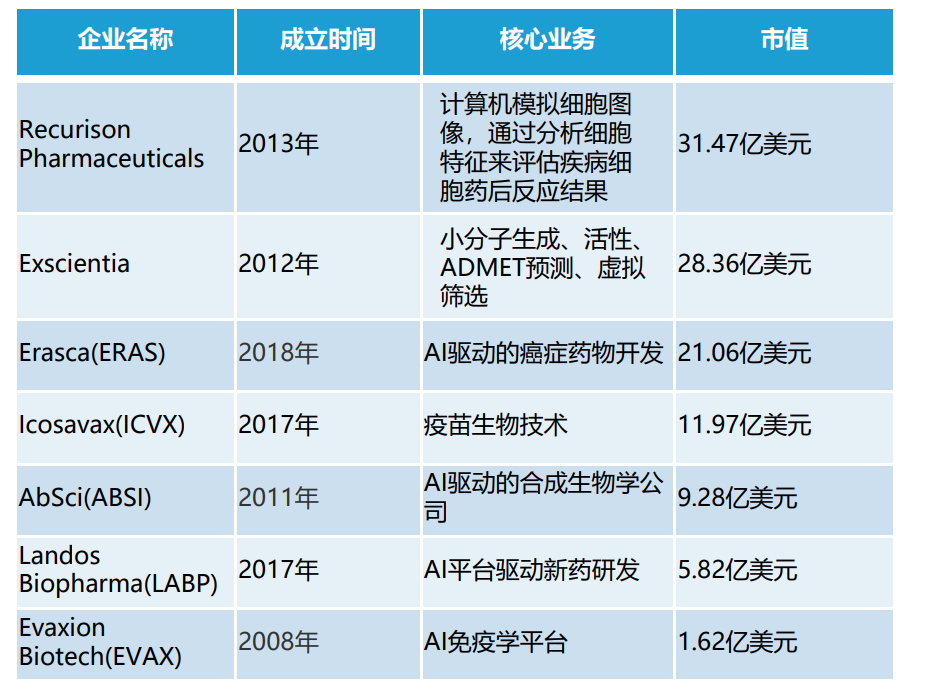 “AI制药”——打破​创新药研发内卷的破局者？